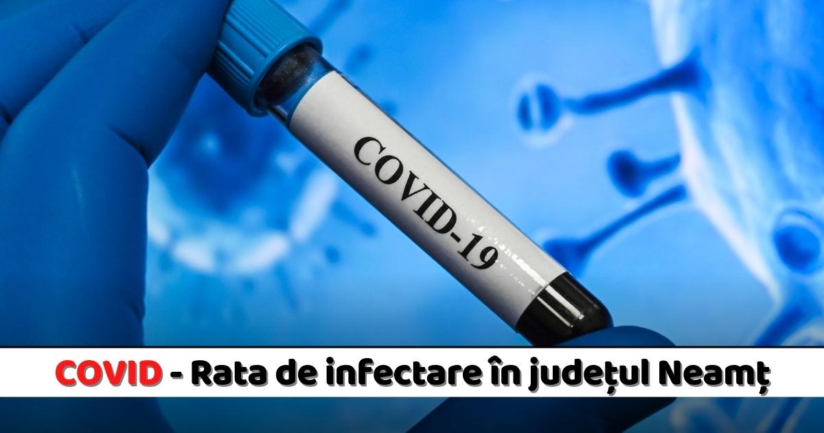 Rata De Infectare La 3 Februarie în Județul Neamț 7084